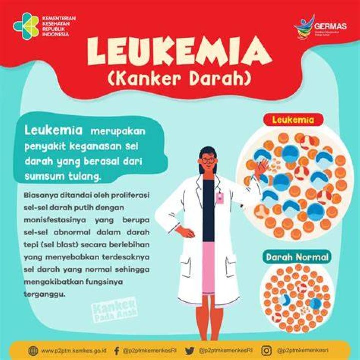 Apa jenis leukemia yang sering ditemukan pada anak anak?