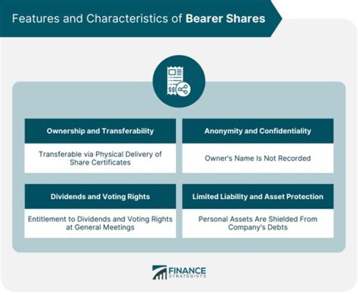 Are bearer shares legal in Netherlands?