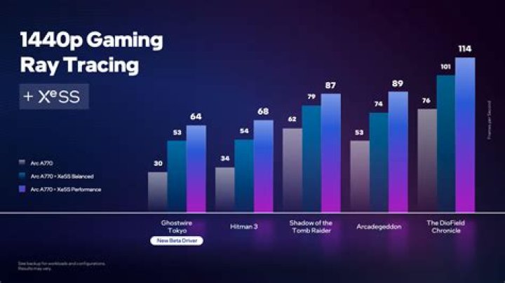 Are discrete graphics good for gaming?