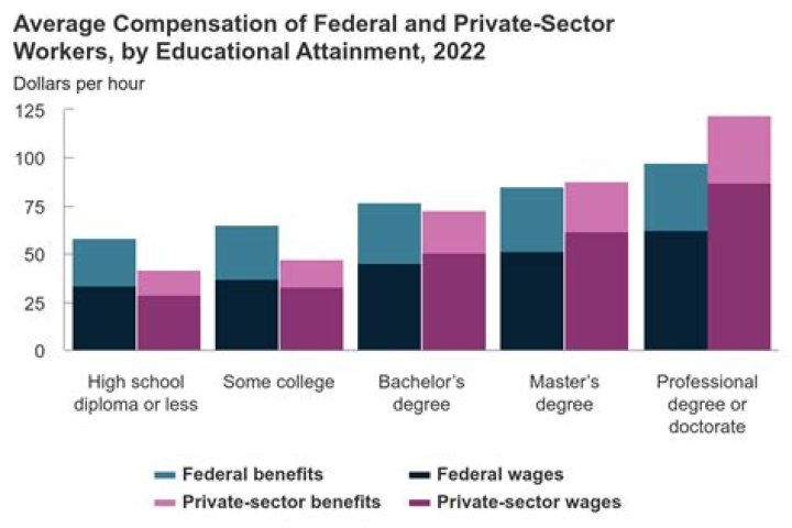 Are teachers state or federal employees?