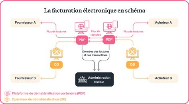 C'est quoi l'adresse de facturation PayPal ?