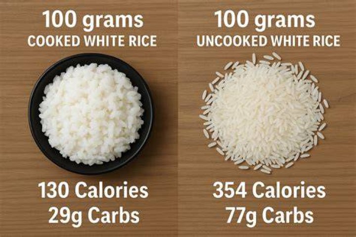 Can my dog eat uncooked rice?