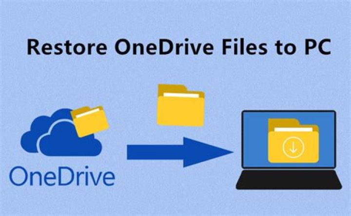 Can OneDrive files be restored?