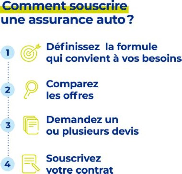 Comment assurer une voiture en ligne ?