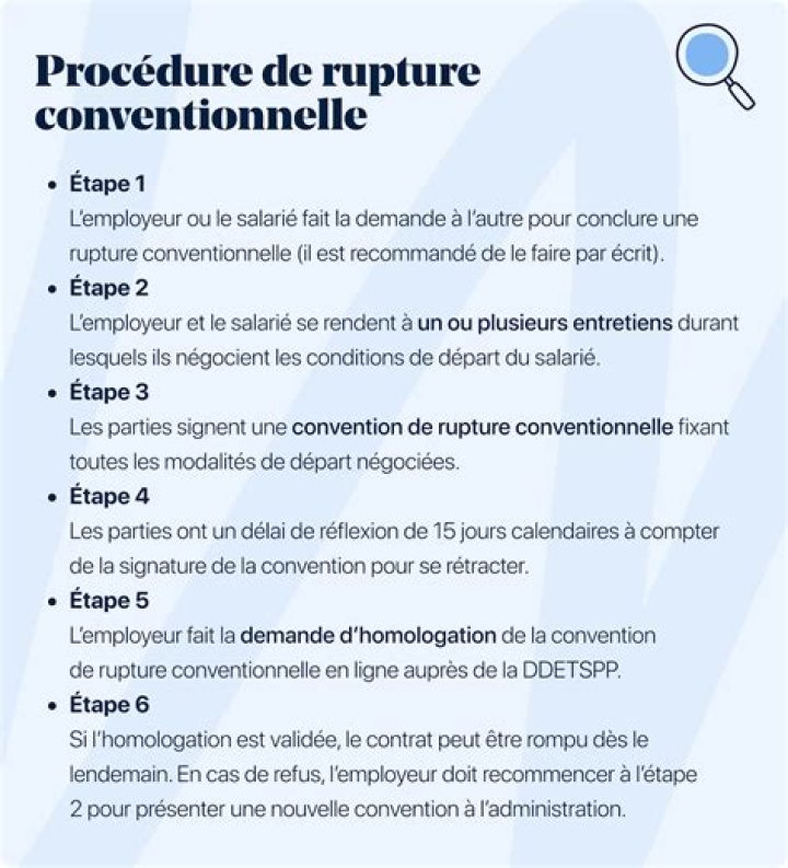Comment calculer le montant de la rupture conventionnelle ?