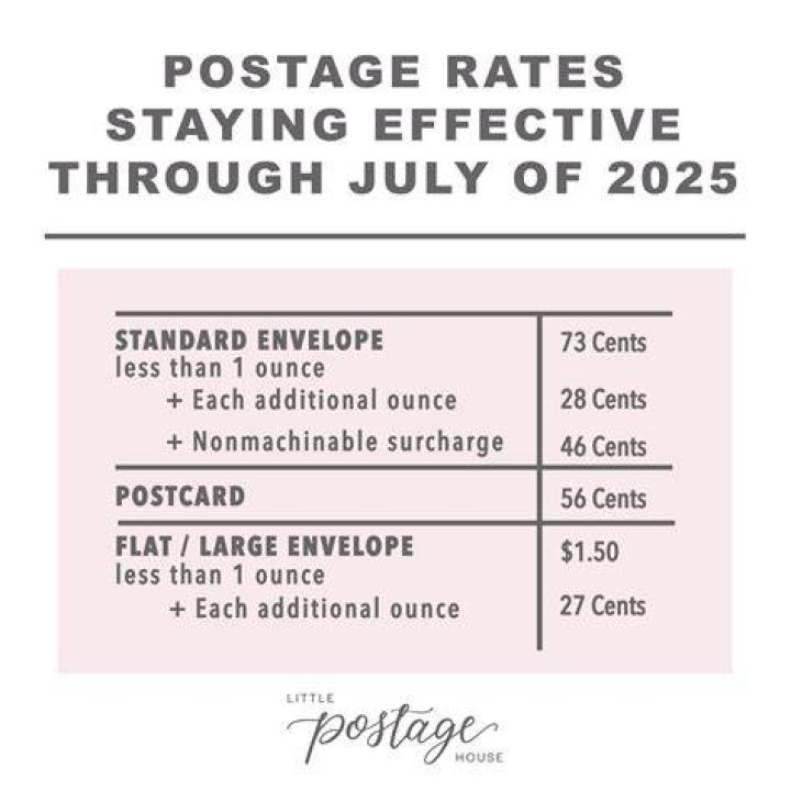 Do I have to pay postage on returns?