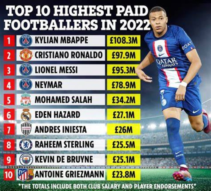 Do international football players get paid?