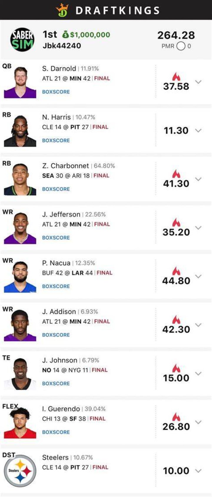 Do pitchers get points for hits on DraftKings?