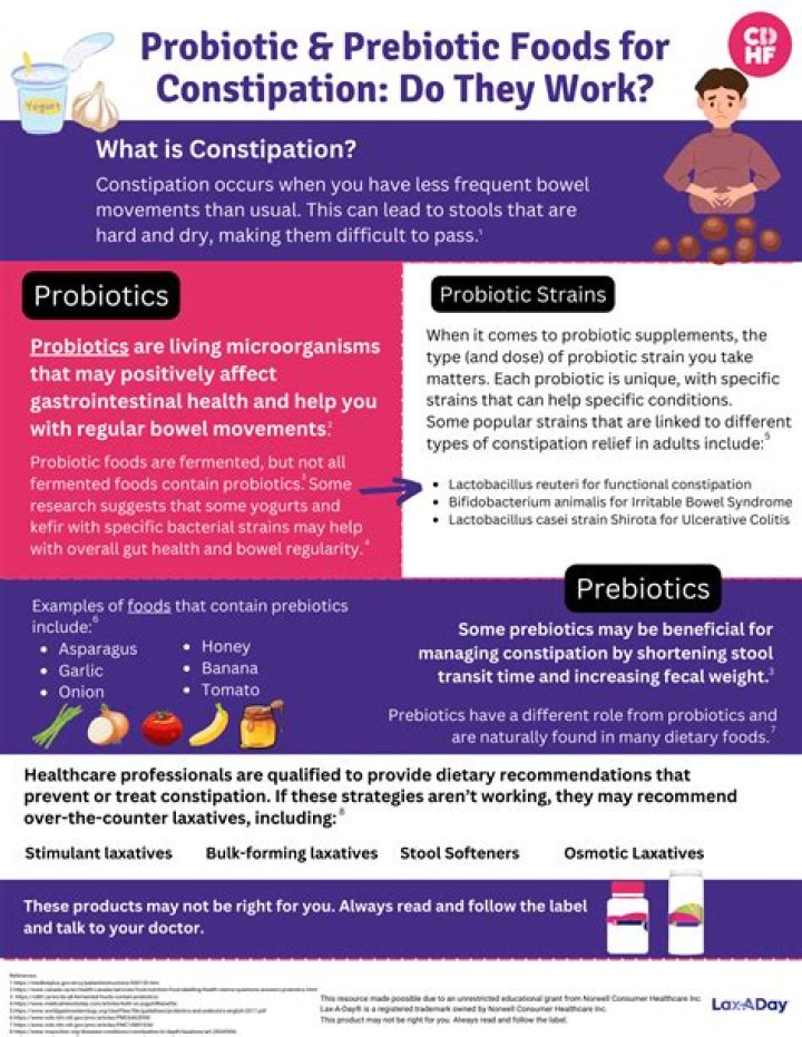 Do probiotics help toddlers with constipation?