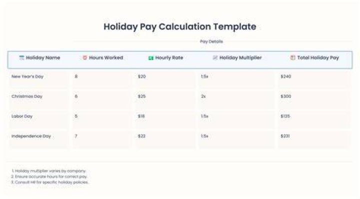 Do you have to pay for HotSchedules?