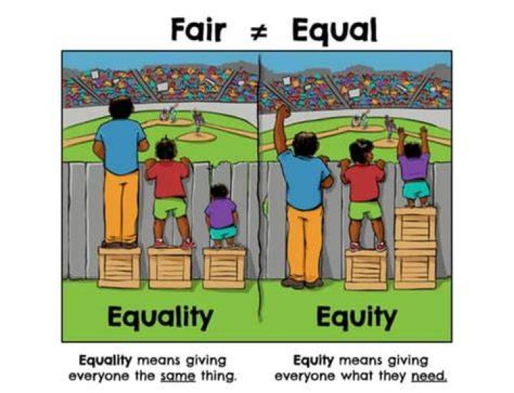Does being fair mean treating everyone the same?