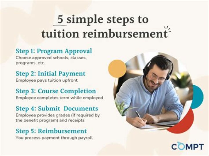Does Delta do tuition reimbursement?