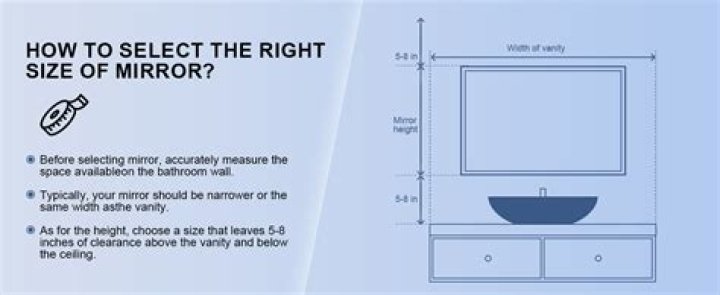 How are mirrors measured?