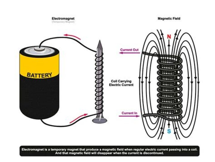 How can you prevent an electromagnet from overheating?