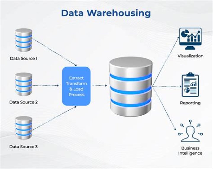 How do I build this archive?