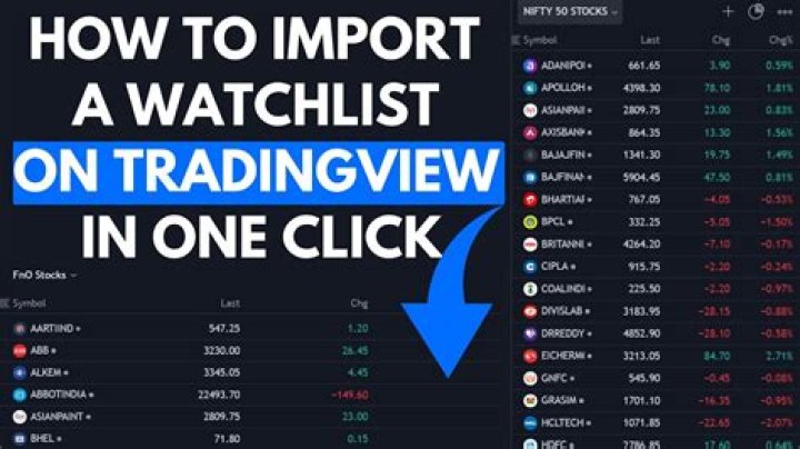 How do I create a watchlist on Tradeview?