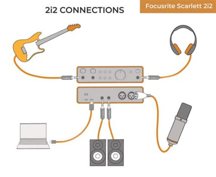 How do I set up my Clarett focusrite?