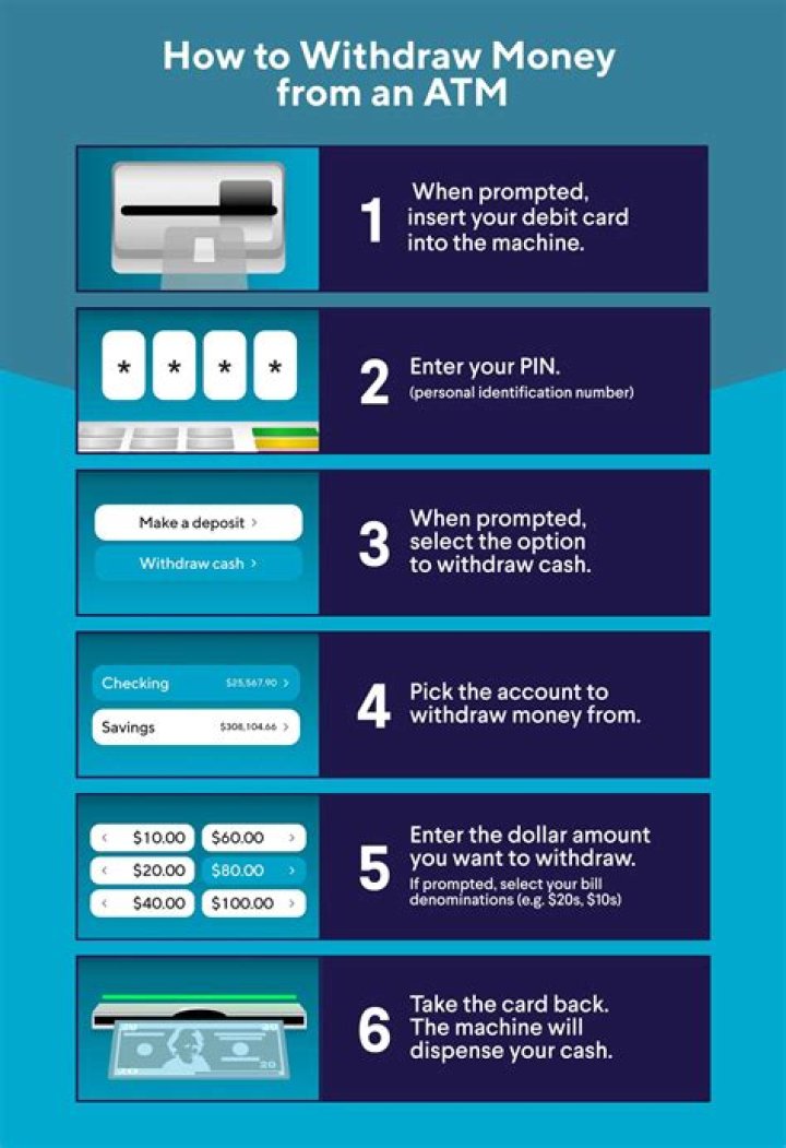 How do I withdraw money from wallet?