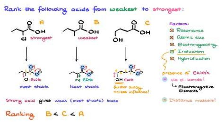 How do you arrange in increasing order of acidic strength?