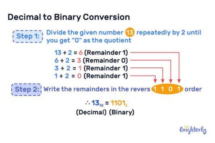 How do you convert E to number?