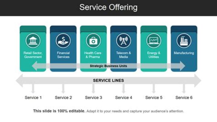 How do you define service offering?
