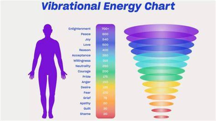 How do you think in terms of energy frequency and vibration?