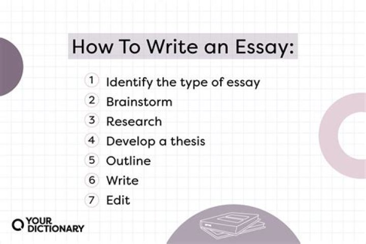 How do you write a practice essay?