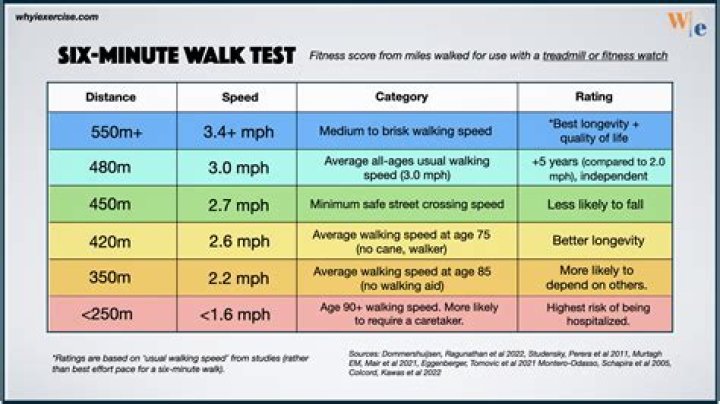 How fast are pro mods?