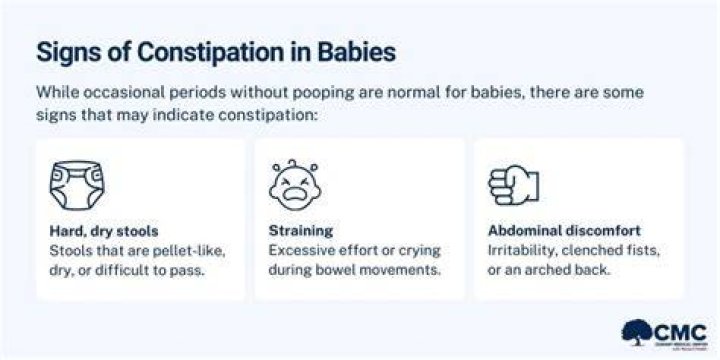 How long can you go without pooping after C-section?