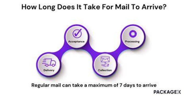 How long does mail take from Ireland to UK?