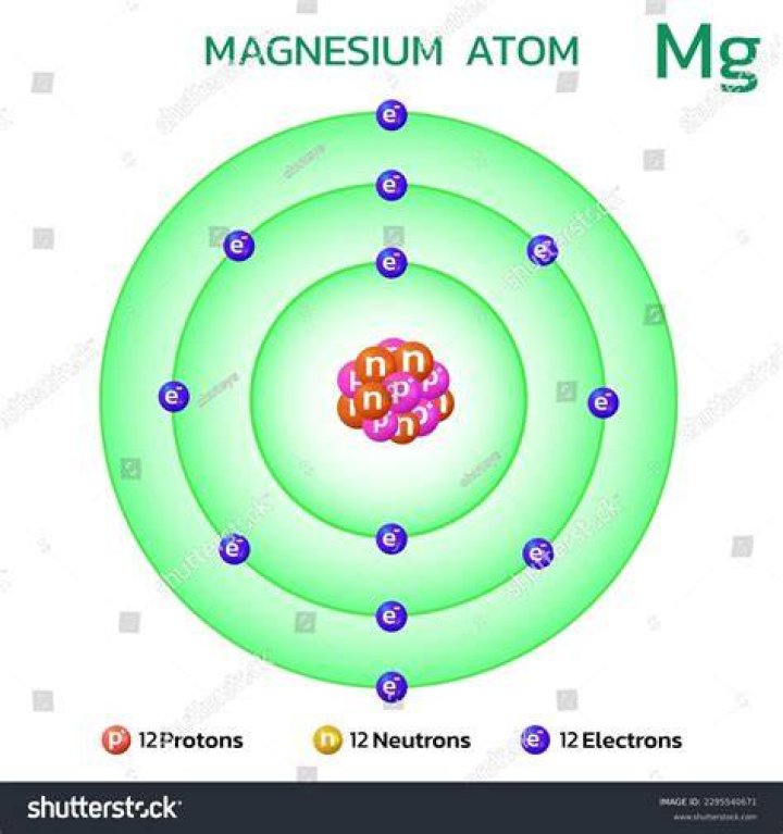 How many atoms are in magnesium phosphate?