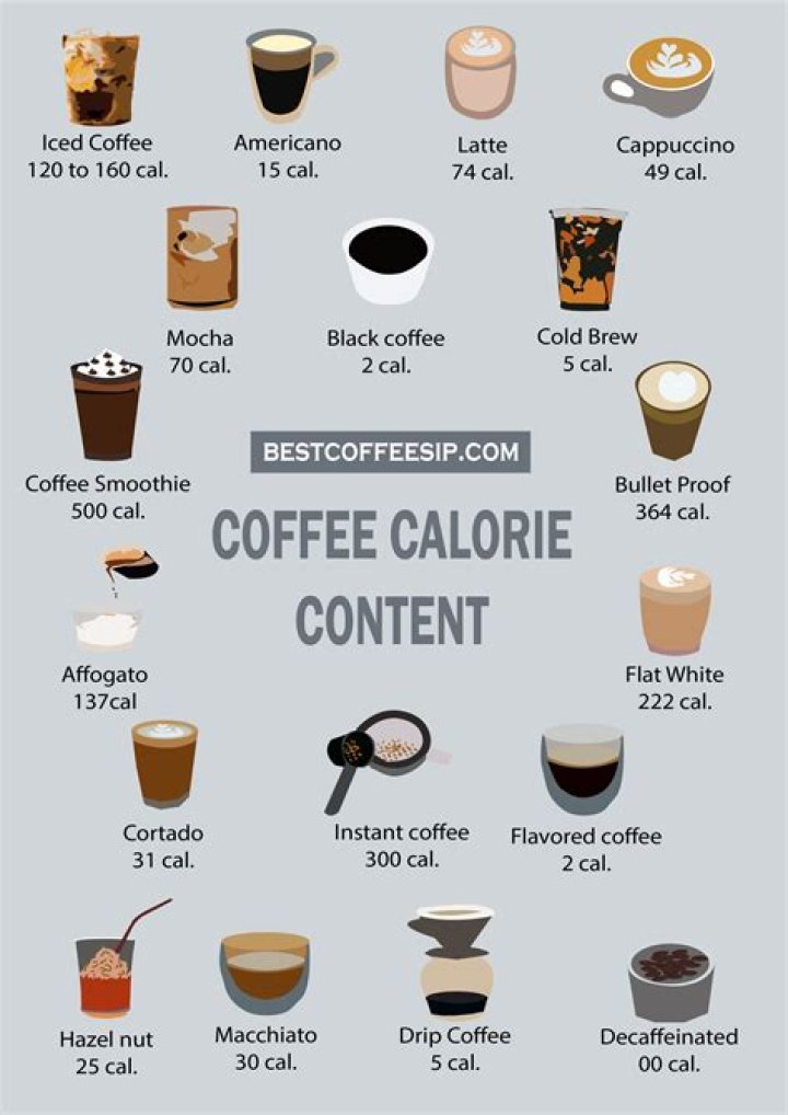 How many calories are in a Caramel Freddo?