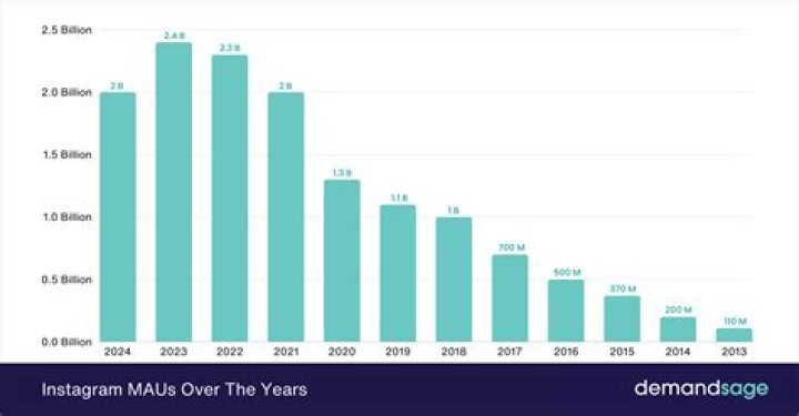 How many users can be on Amazon music?