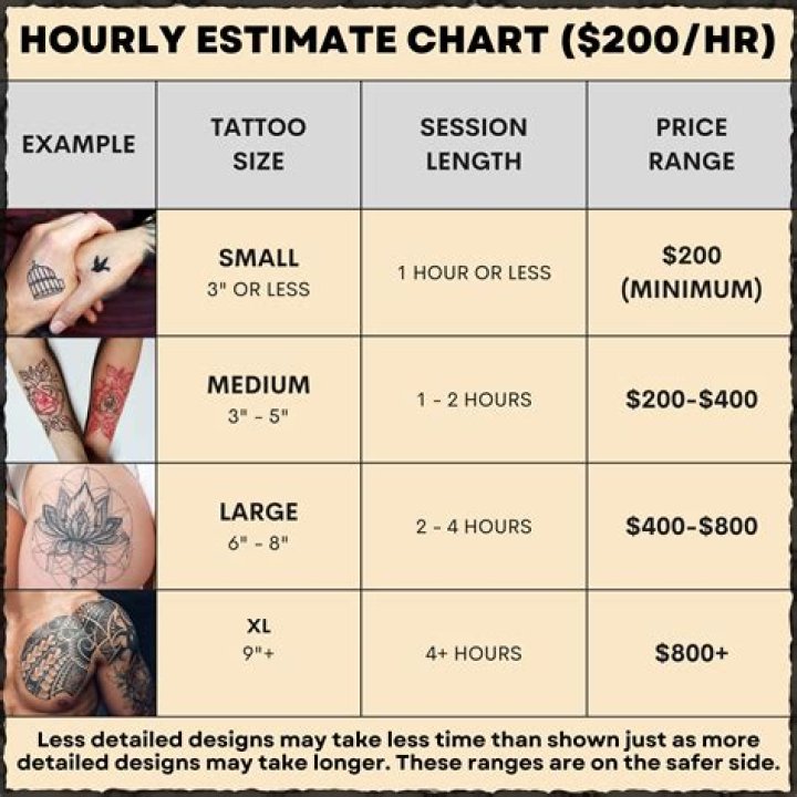 How much does it cost to remove a stick and poke tattoo?