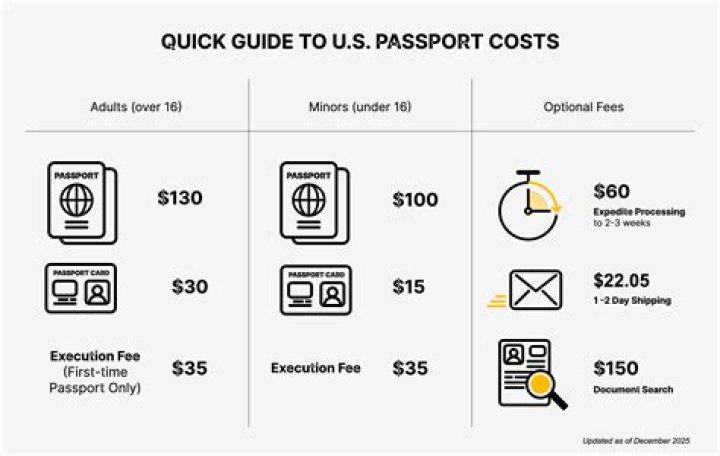 How much does it cost to renew an Ecuadorian passport?