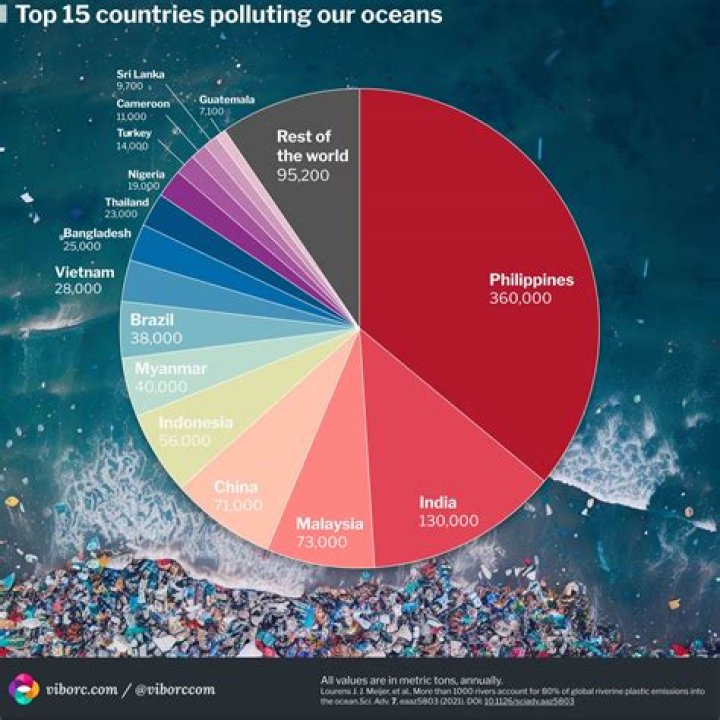 How much waste is created at Christmas?