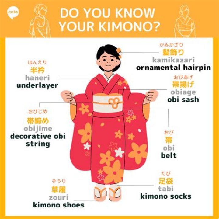 Is it appropriate to wear a kimono?