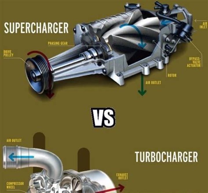 Is it better to supercharge or Turbo?