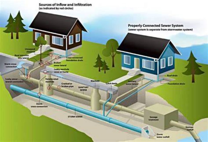Is public sewer available in my area?