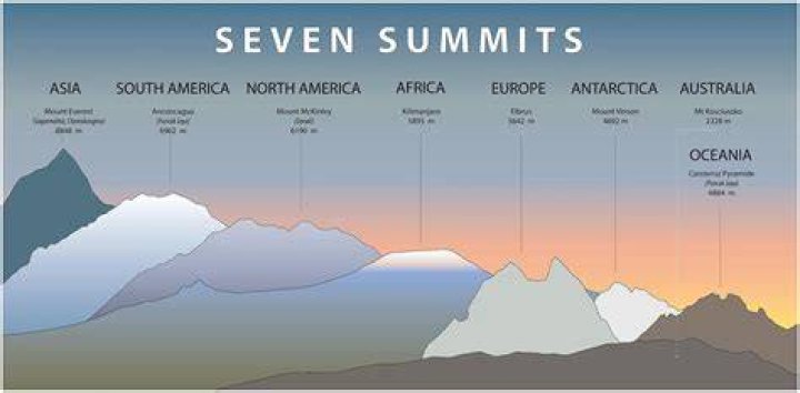 Is summited a word?