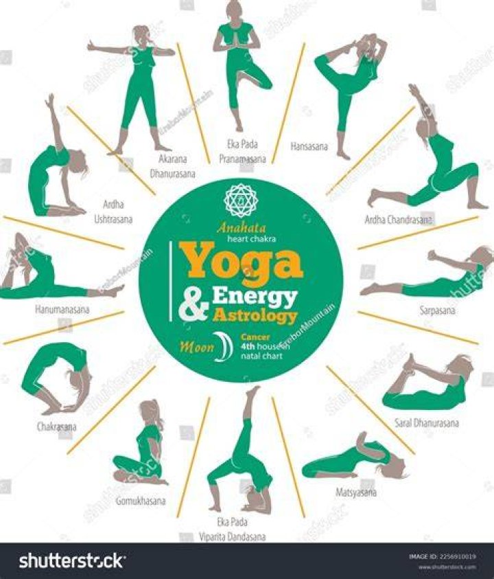 Is yoga and running enough?