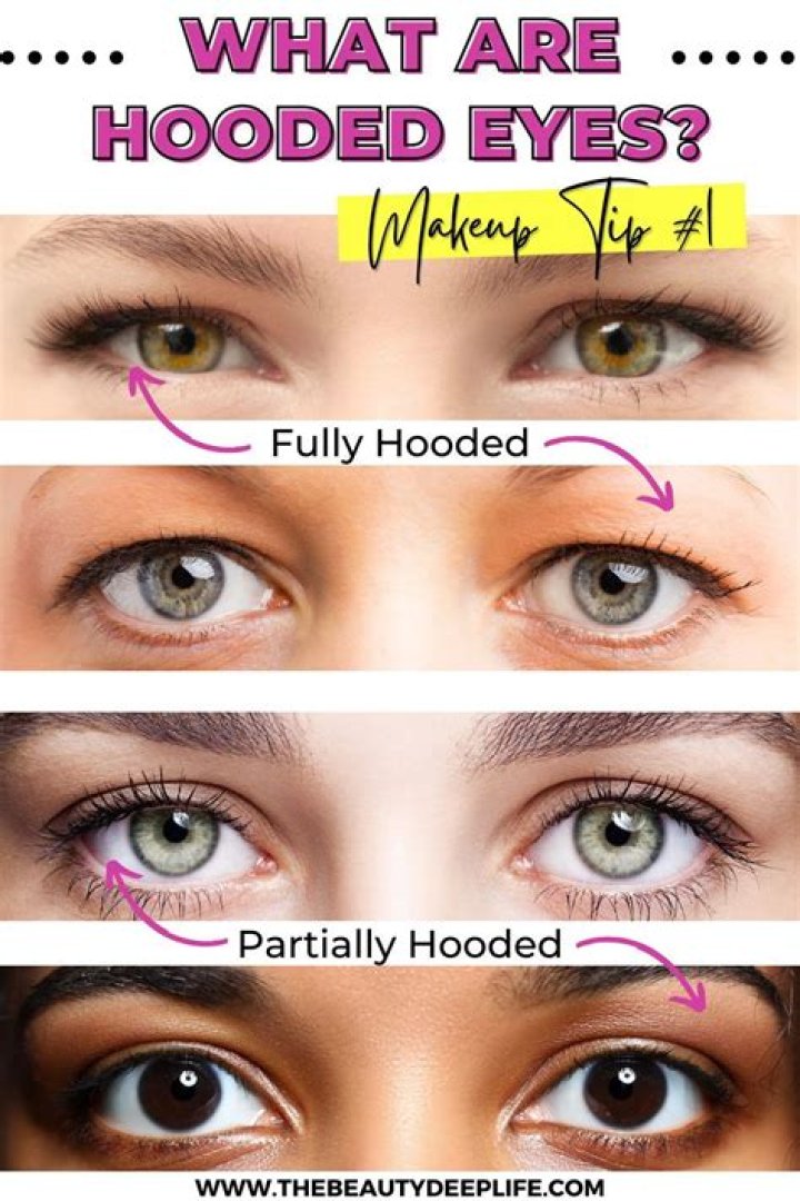 Should people with hooded eyes wear eyeliner?