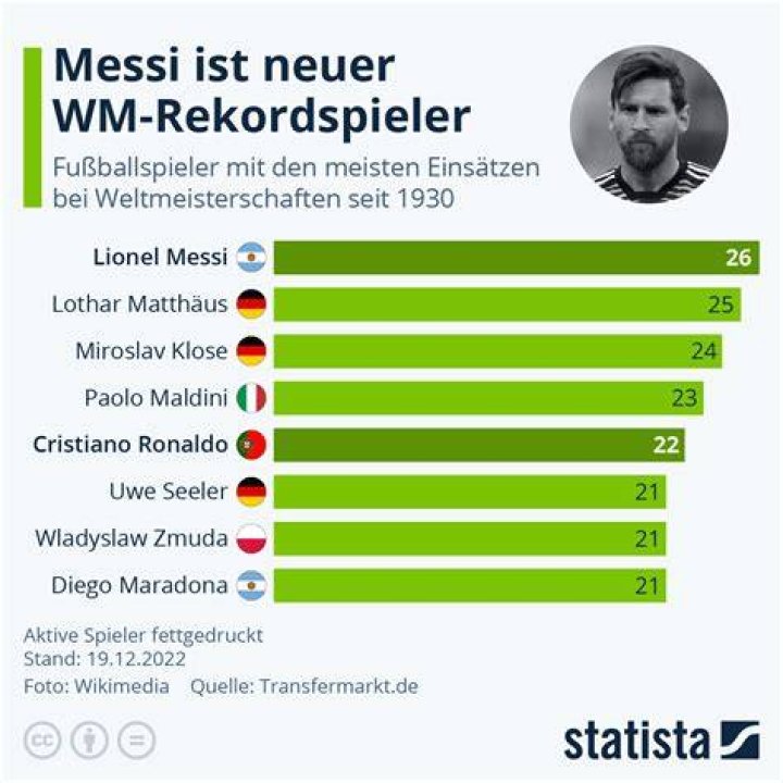 Welcher Mann hat die meisten Kinder der Welt?