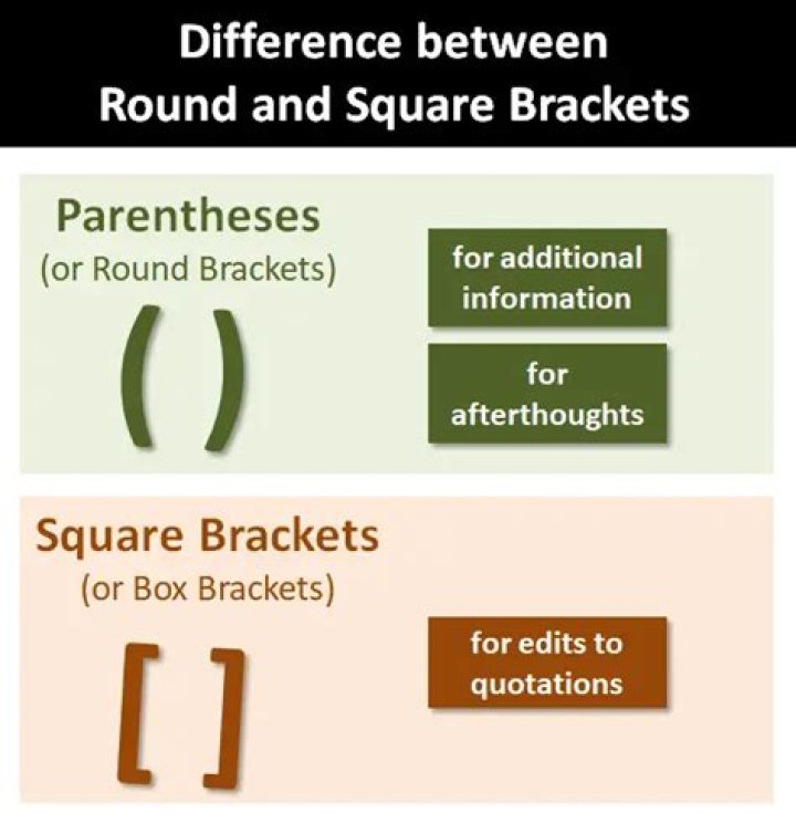 What's the difference between square brackets and round brackets?
