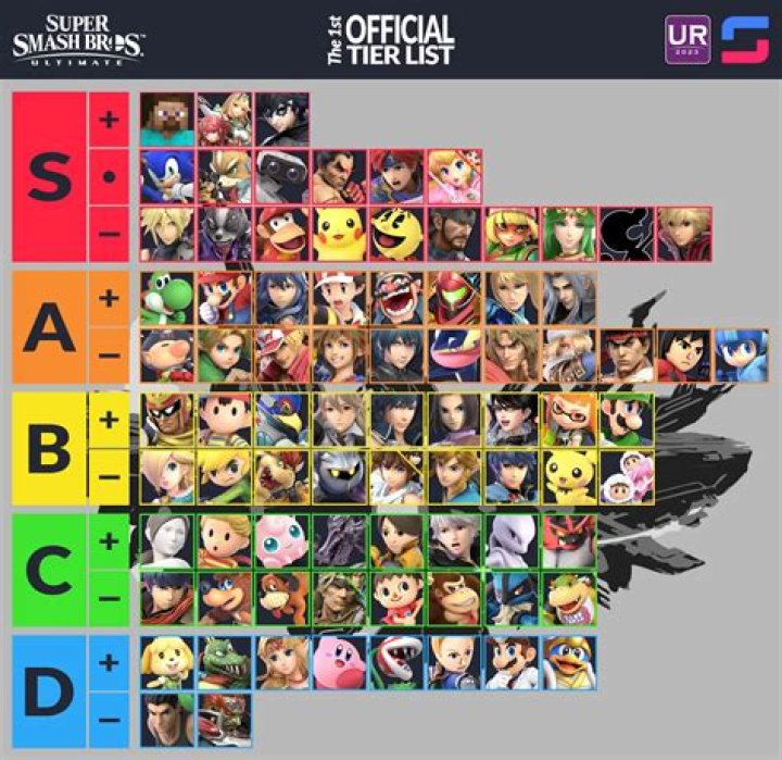What are all the Super Smash Bros Ultimate characters?