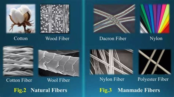 What are artificial Fibres give example?