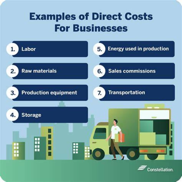 What are employee on costs?