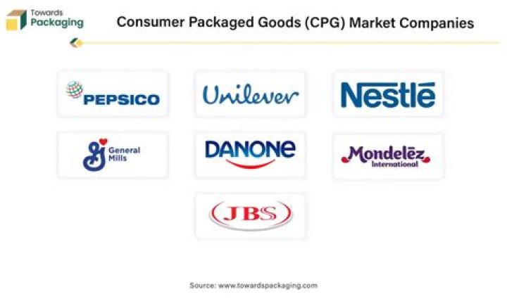 What are examples of CPG?