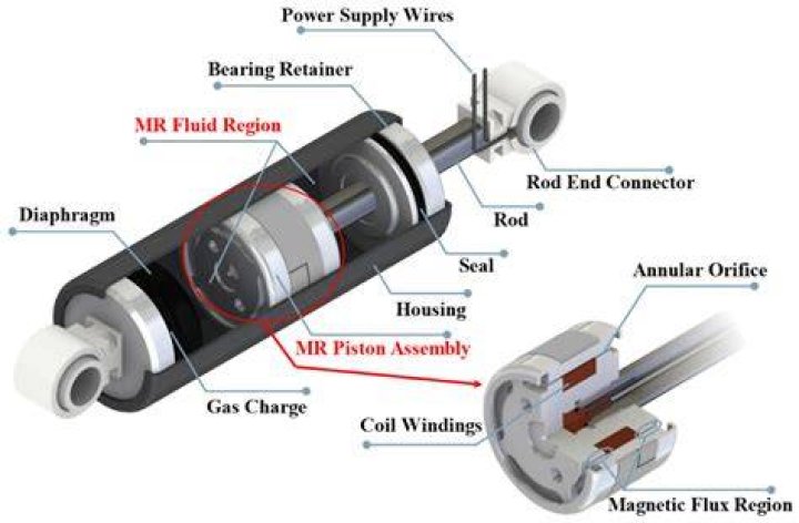 What are motion dampers?