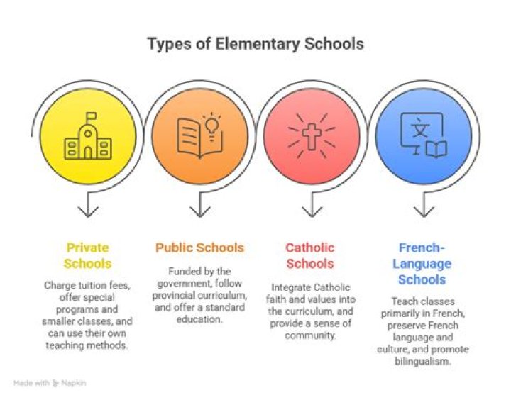 What are schools called in France?